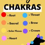 dog chakra 5